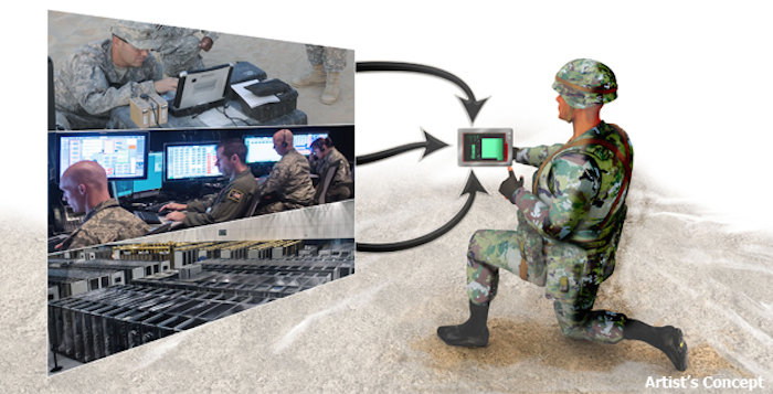 darpa share project